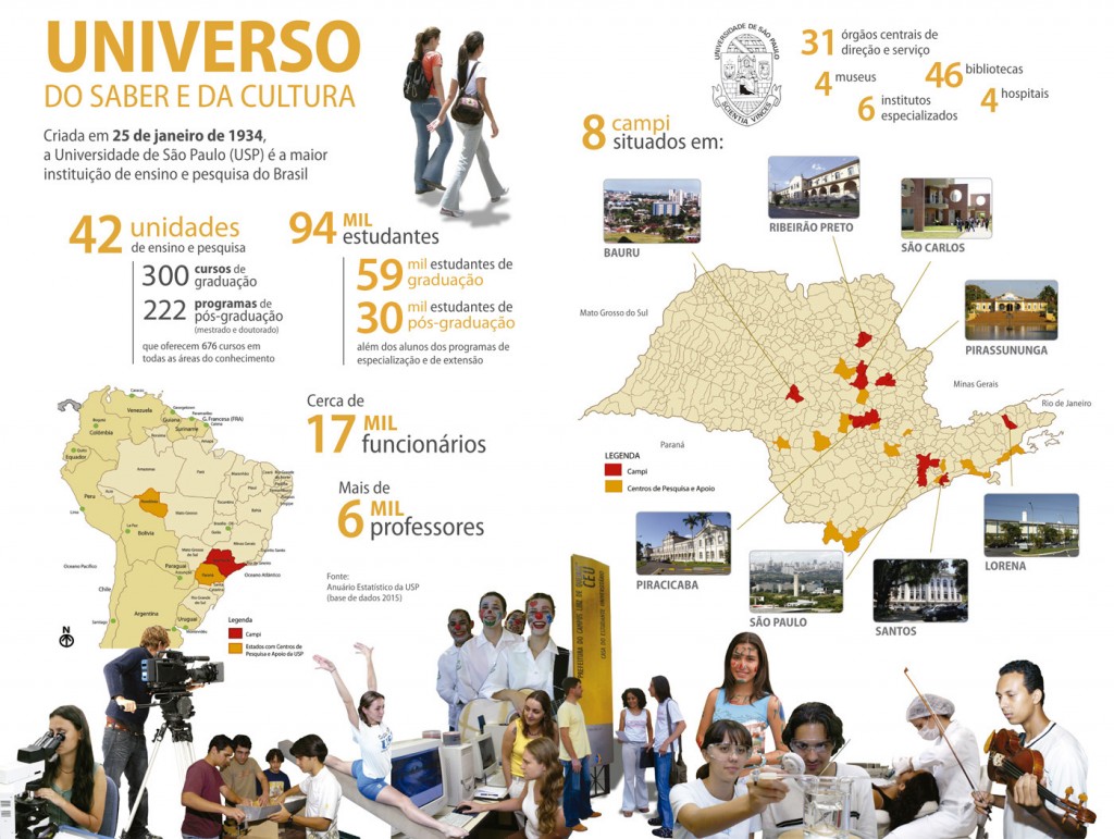 infografico_usp (2)