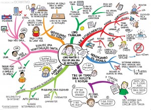 mapa-mental-organize-o-seu-dia1