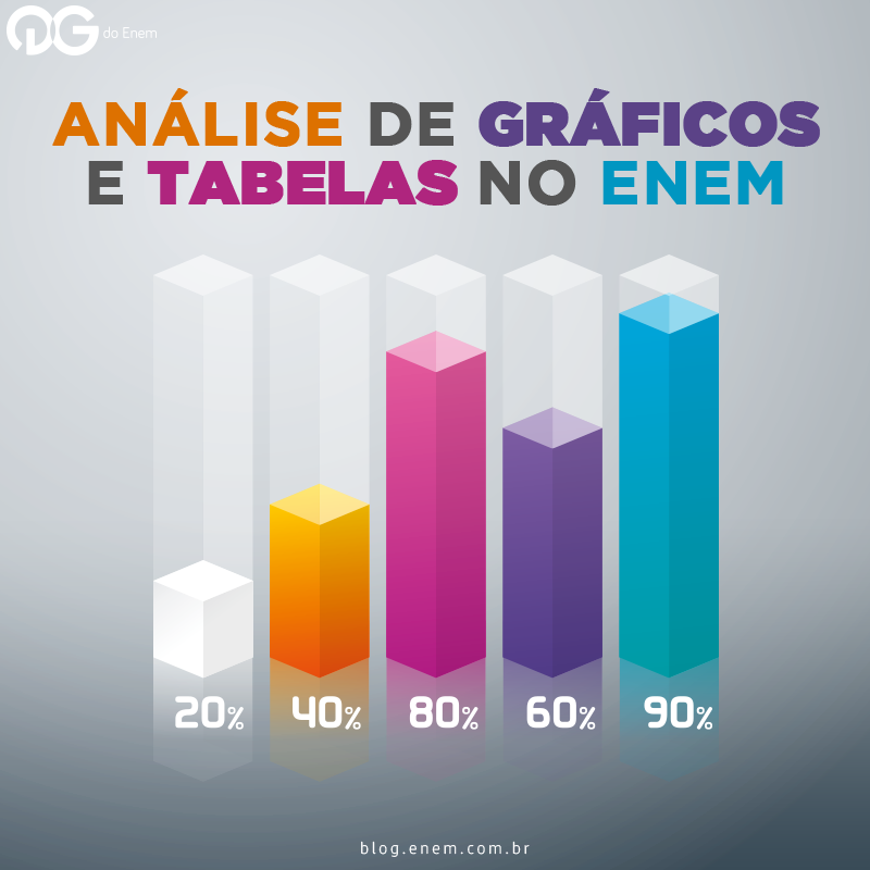 TRI: Análise de Gráficos e Tabelas no ENEM