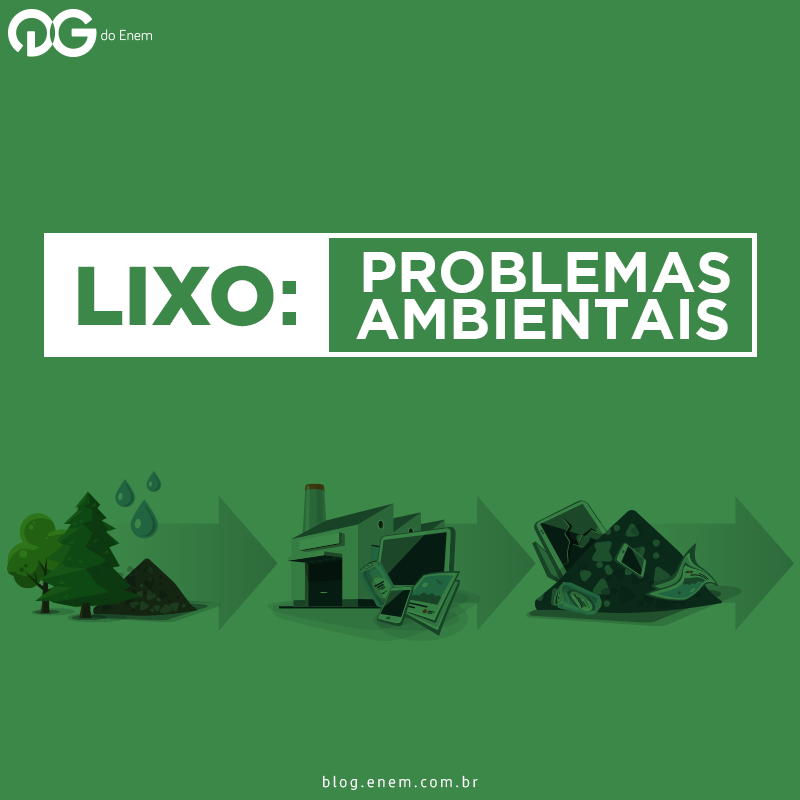Lixo: Problemas Ambientais