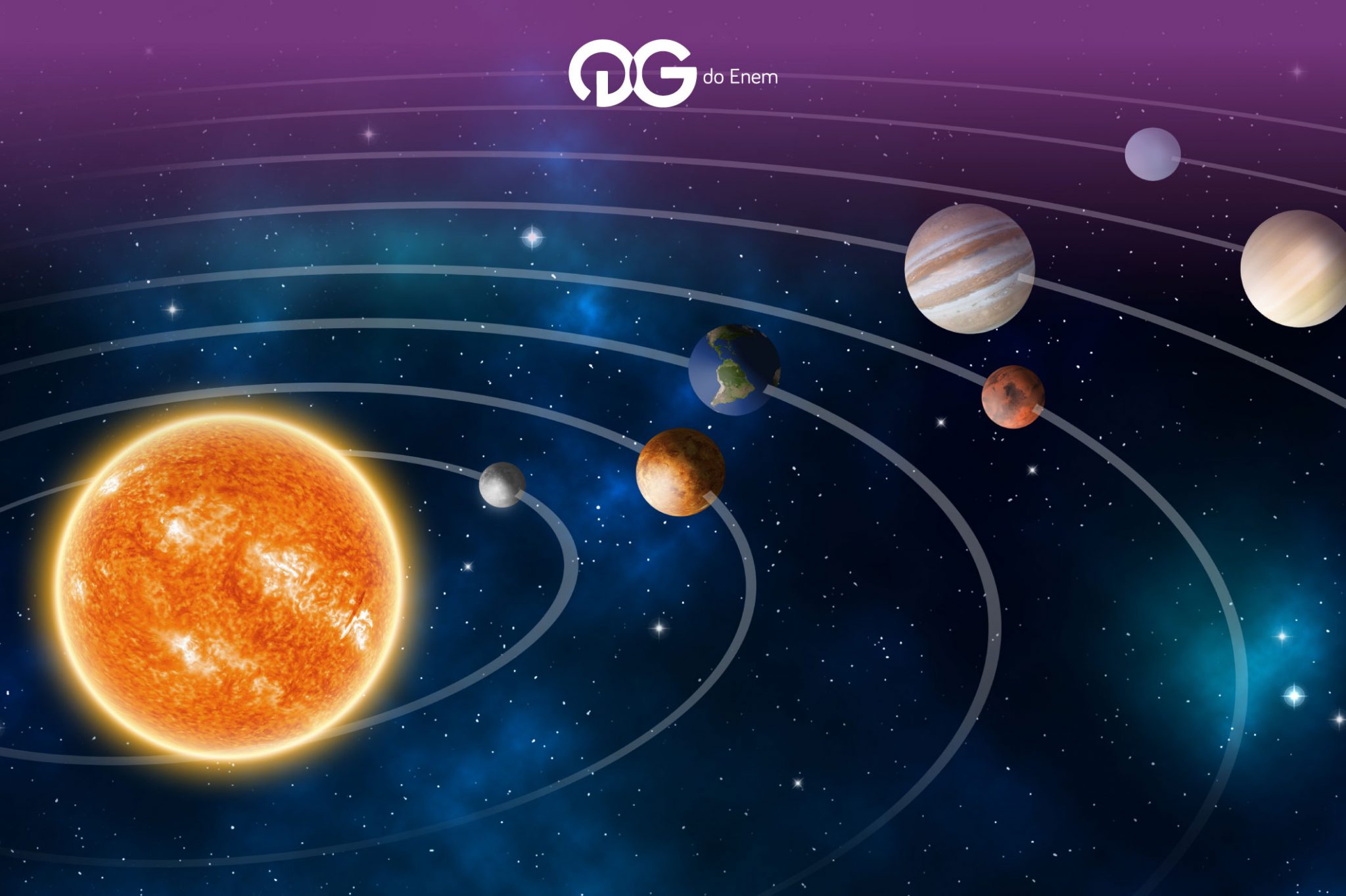 Leis de Kepler e as órbitas planetárias