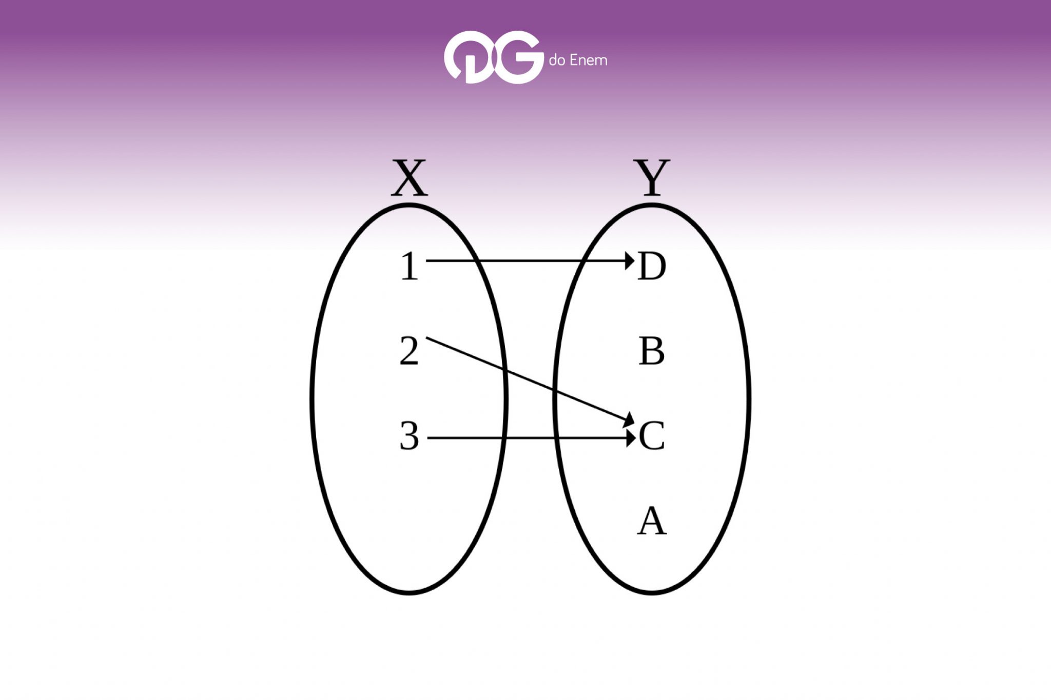 Funções matemáticas e suas características