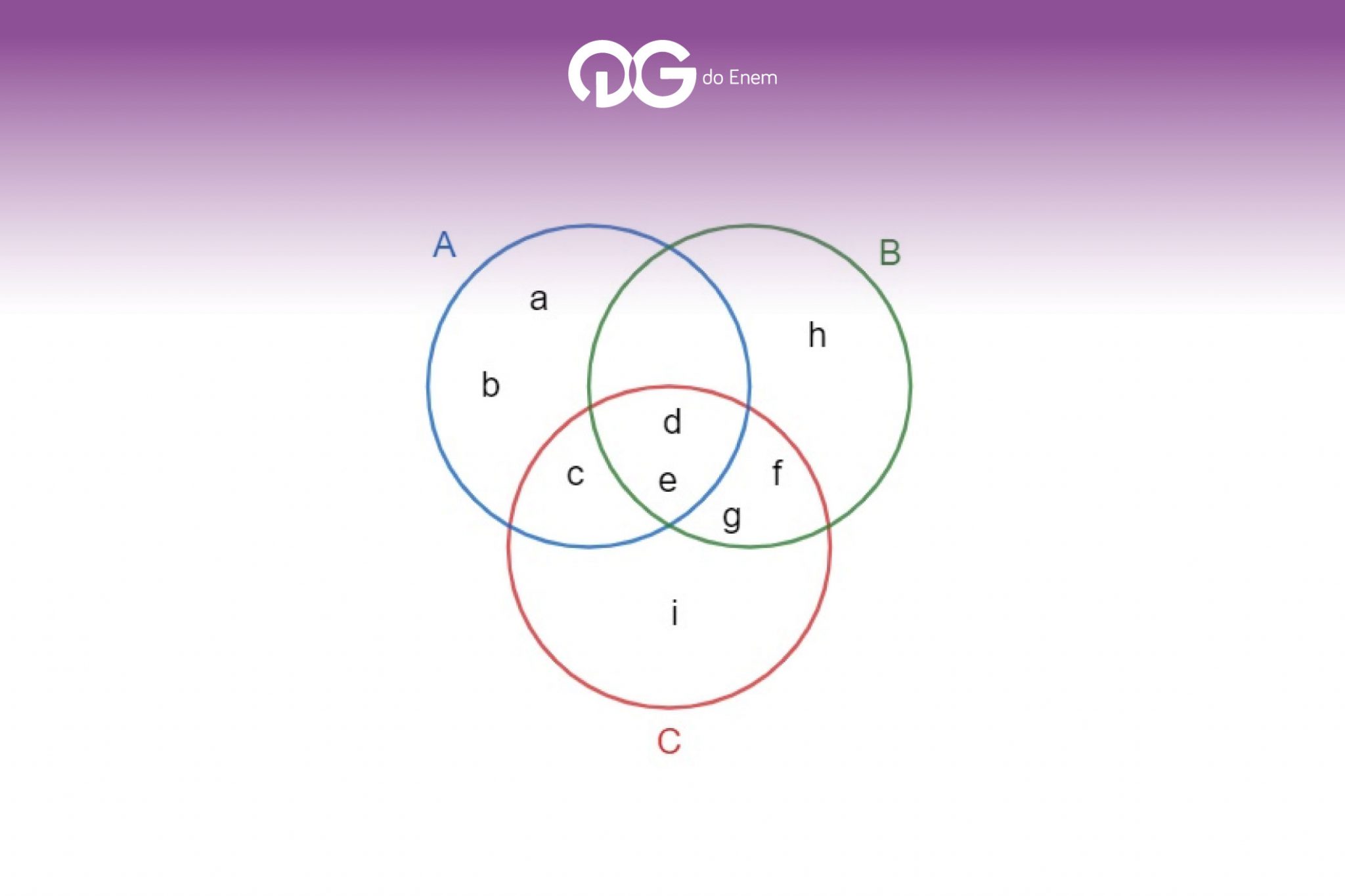 Intenção de voto e o Diagrama de Venn
