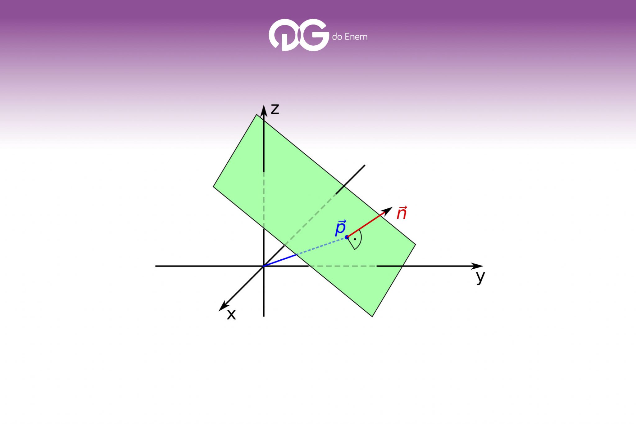 Revisando áreas da matemática para o Enem
