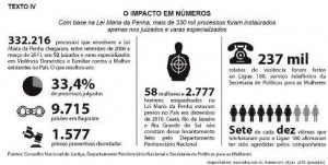 Fonte: Caderno de Redação Enem 2015