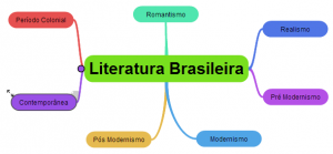 como-fazer-um-mapa-mental-2