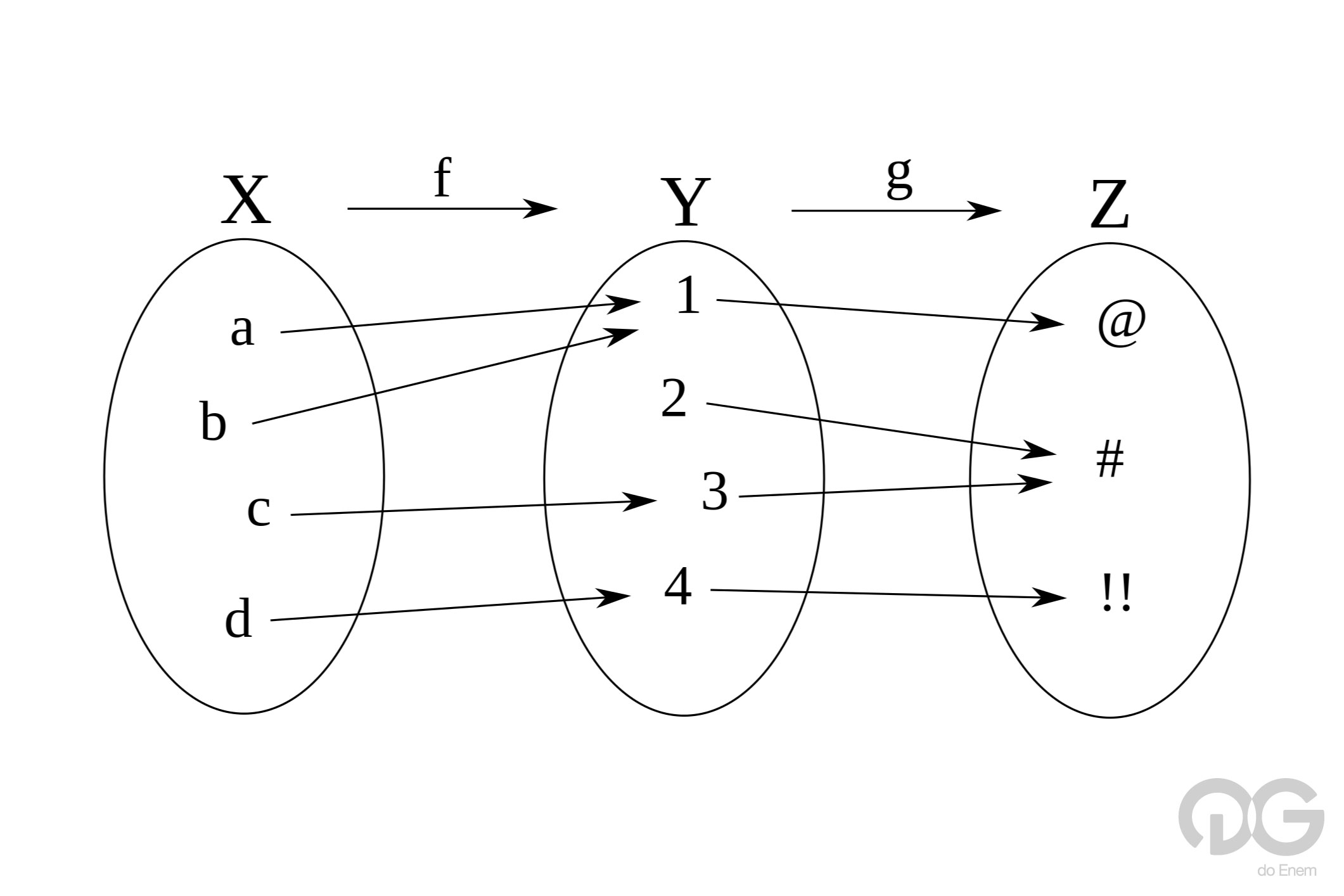 funções matemáticas